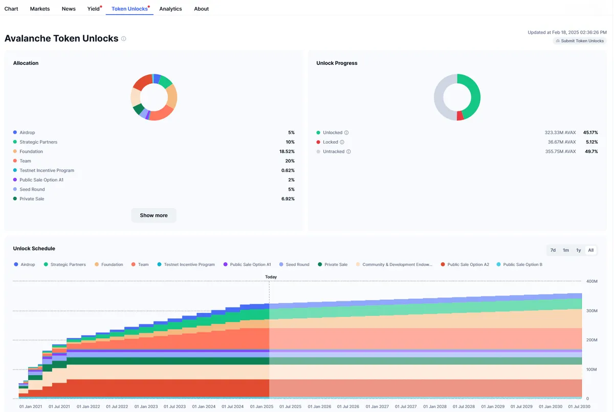CoinMarketCap token unlock