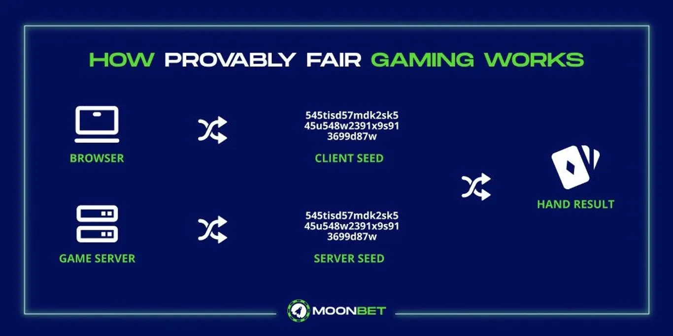 how provably fair systems work