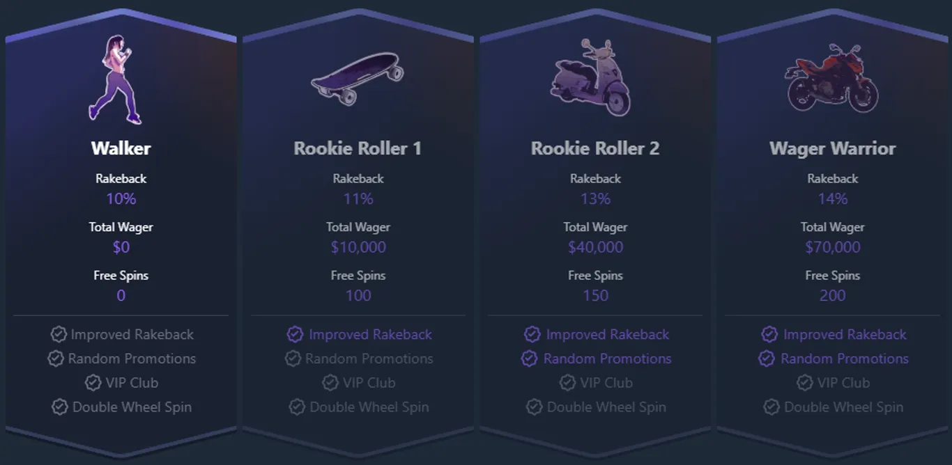 crypto-games.io vip club