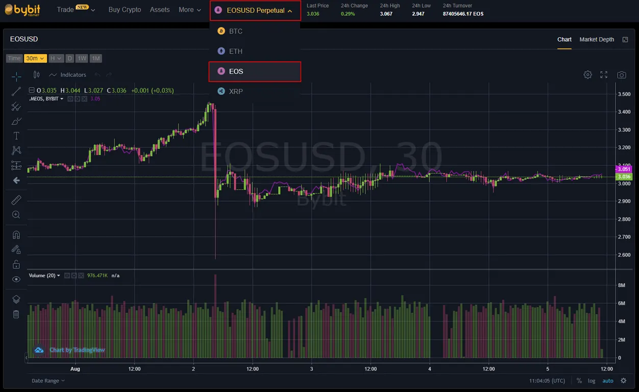 Bybit 13
