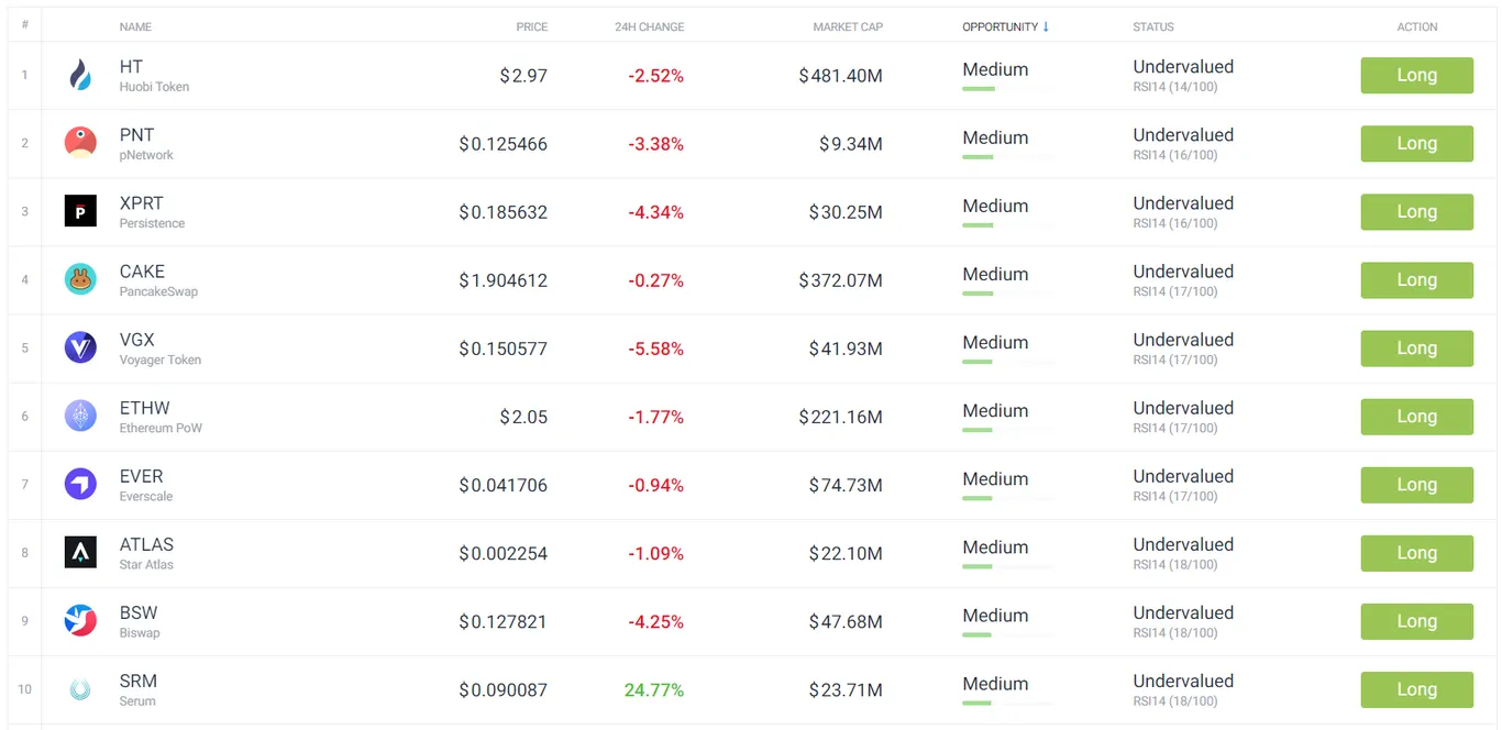 Undervalued cryptos