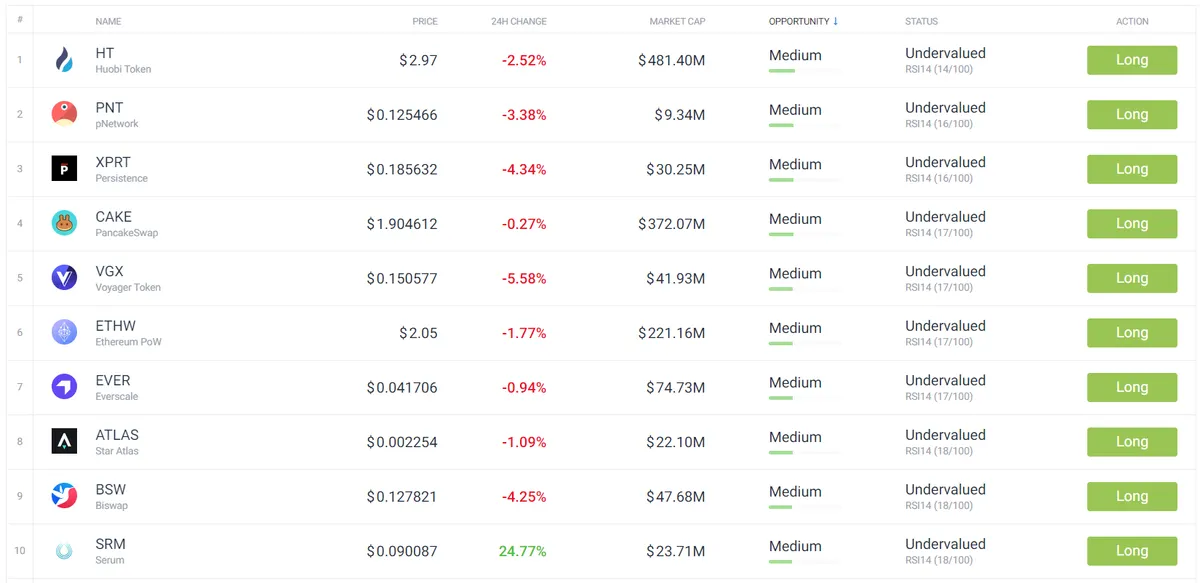 Undervalued cryptos