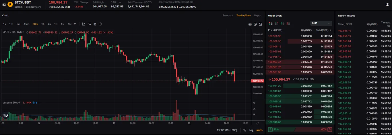 Bybit crypto exchange