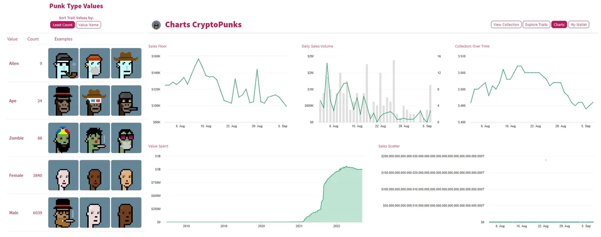 NFT charts