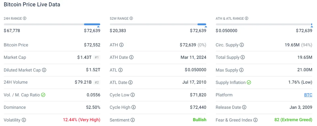 bitcoin coin overview section