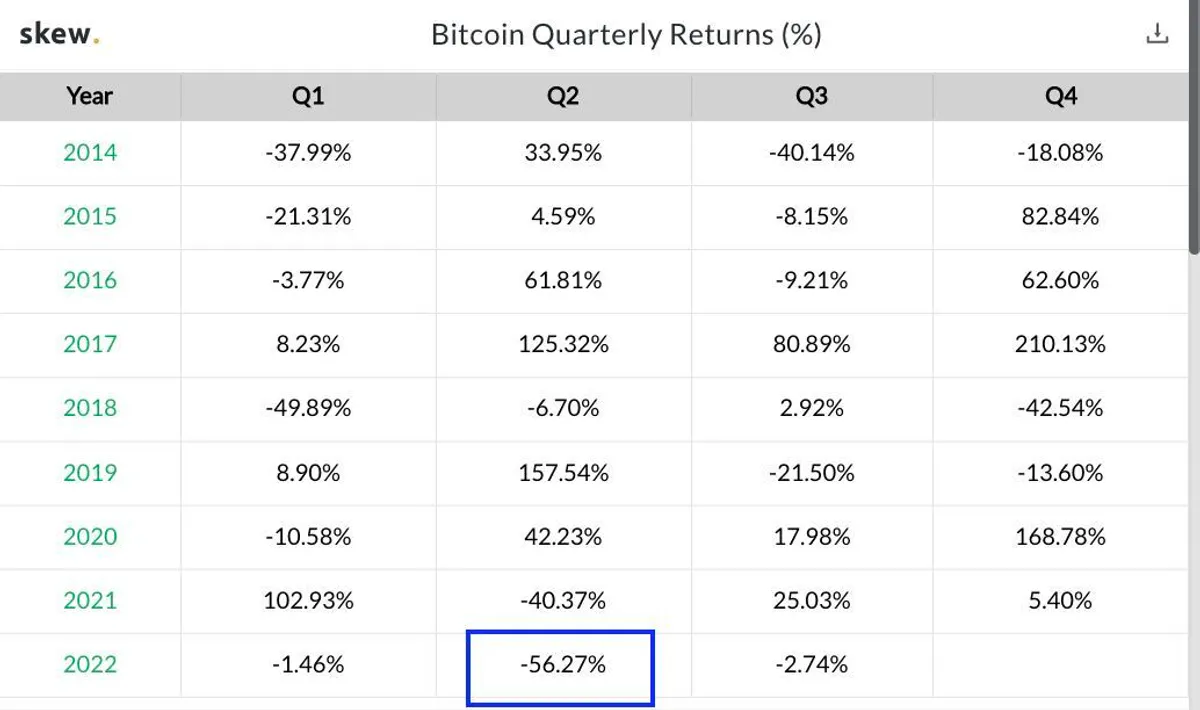 Bitcoin quarterly returns