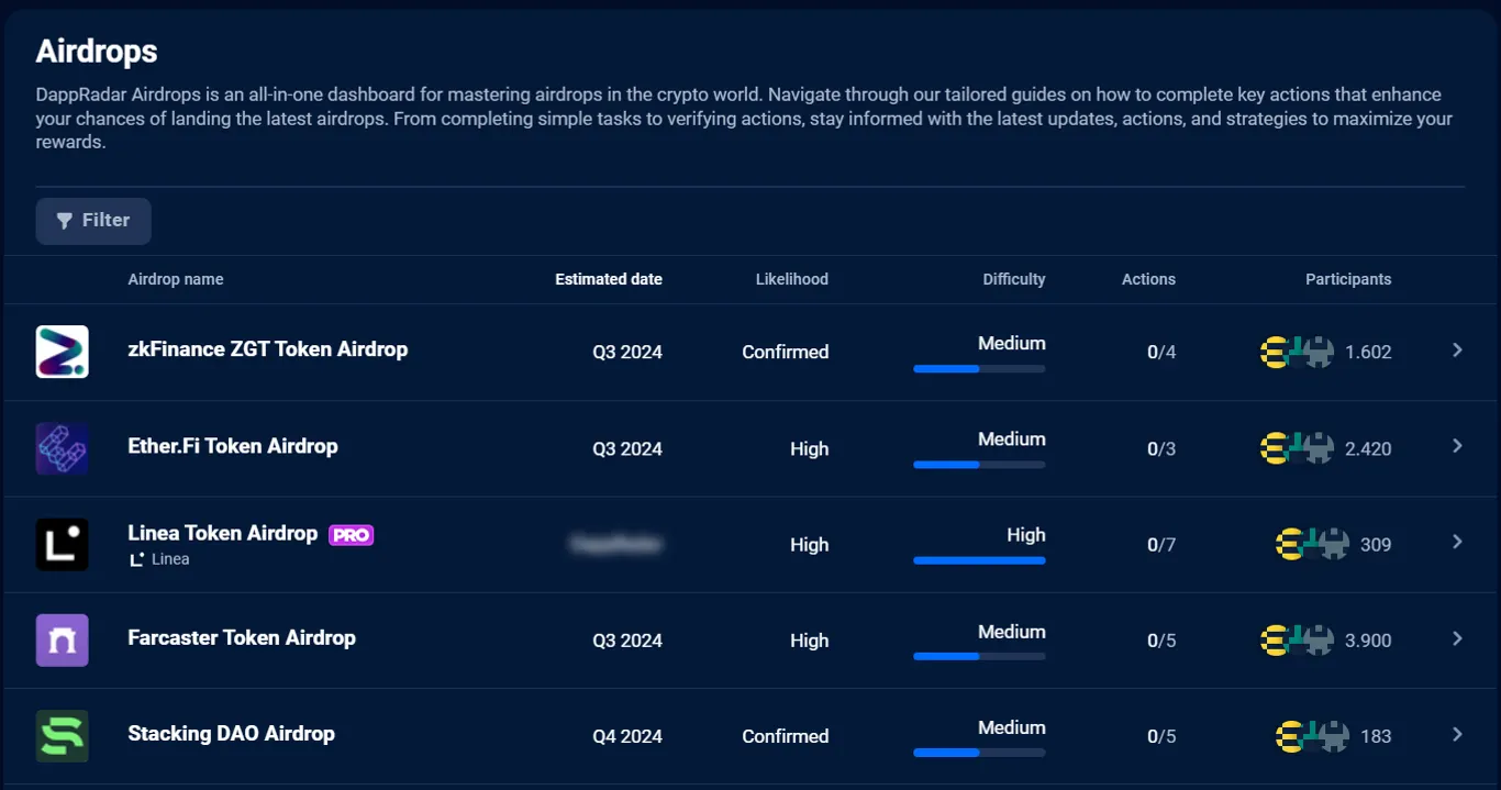 DappRadar airdrops