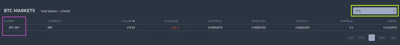 Trade Bitcoin on bittrex