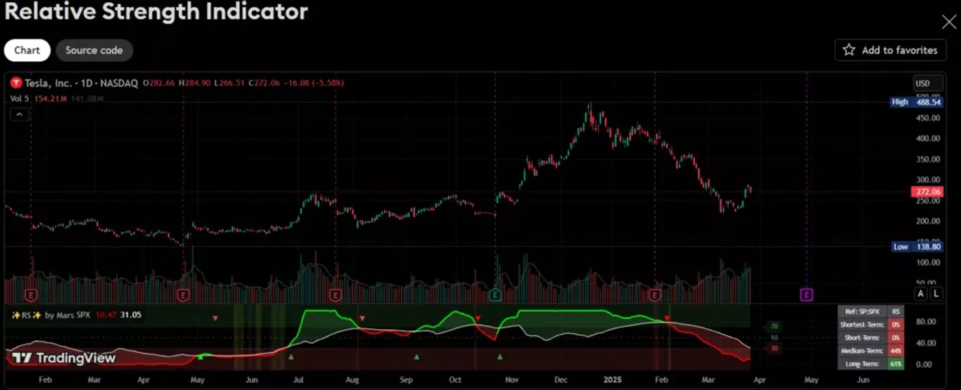 TRON RSI