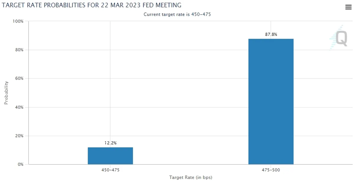 CME FedWatch Tool