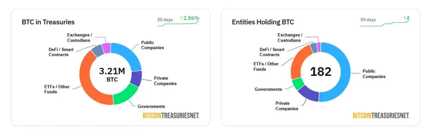 institutional btc purchases
