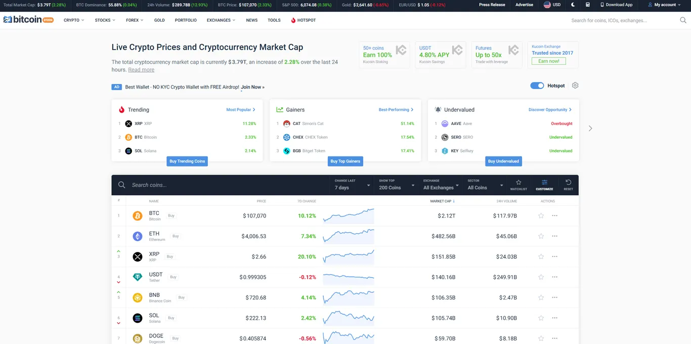 Coincodex Homepage