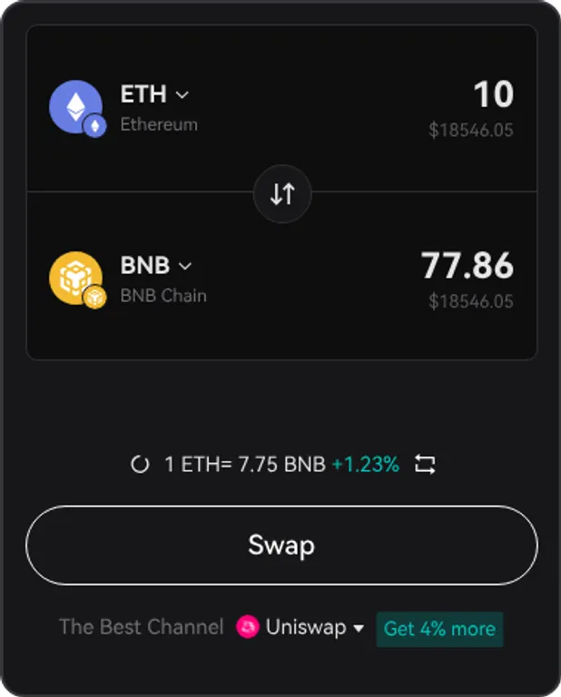 image showing Wallet Interface of Bitget