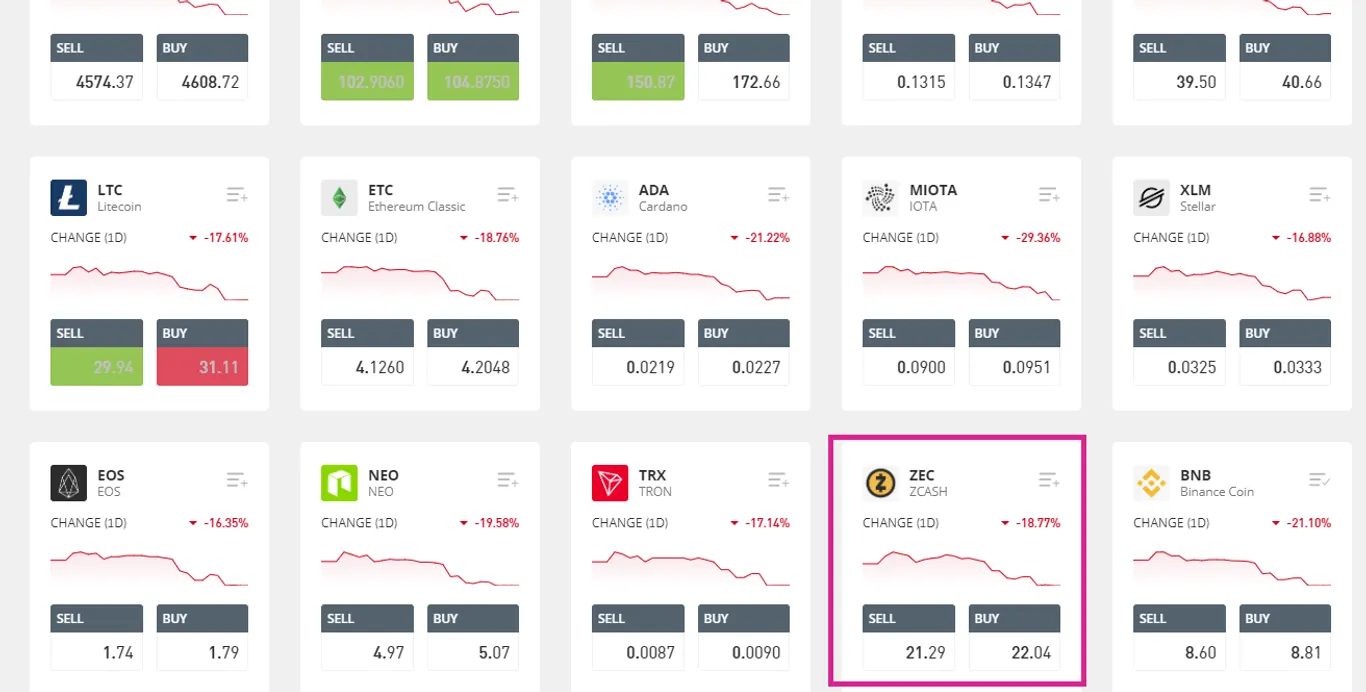 Zcash Highlight