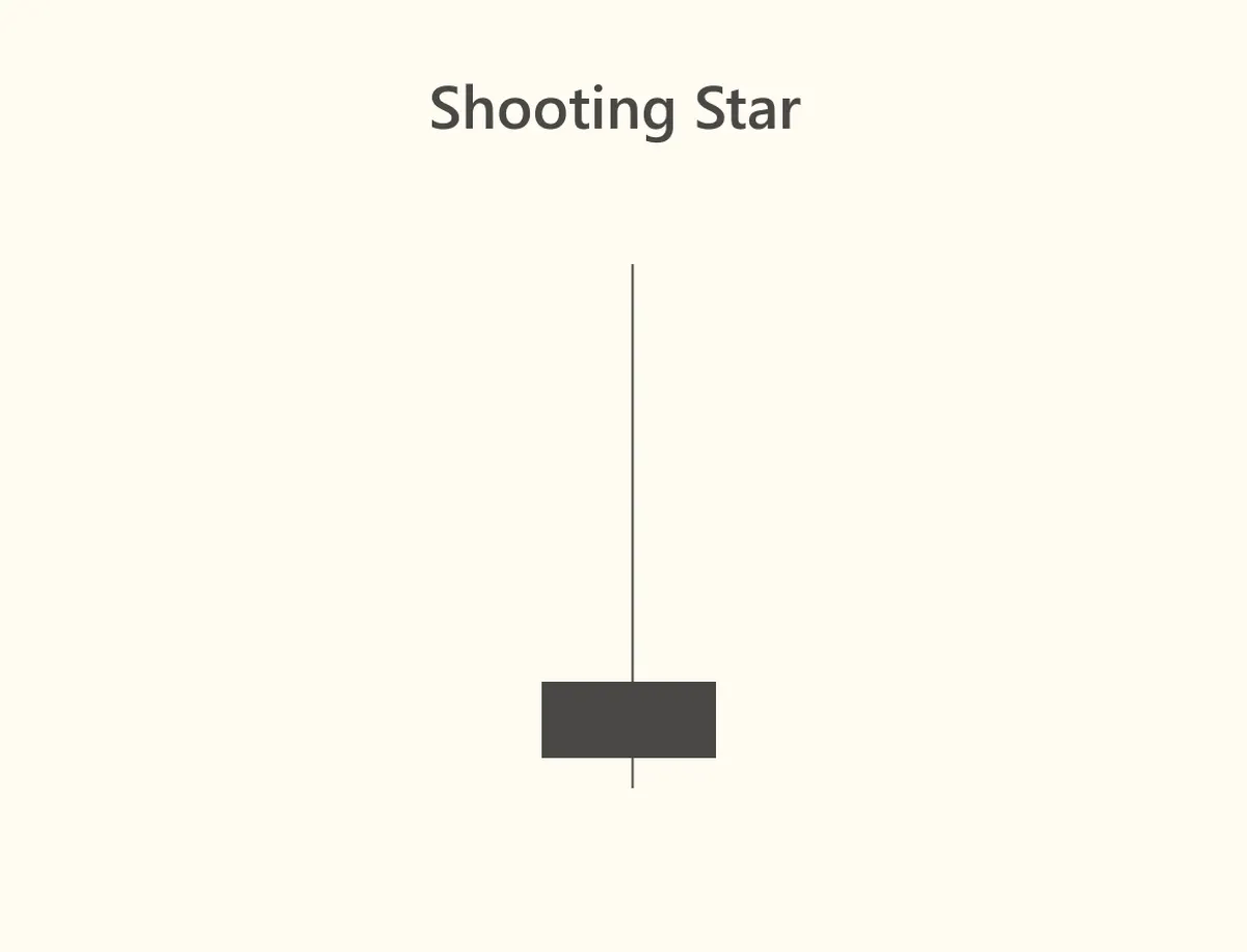 Shooting star candlestick