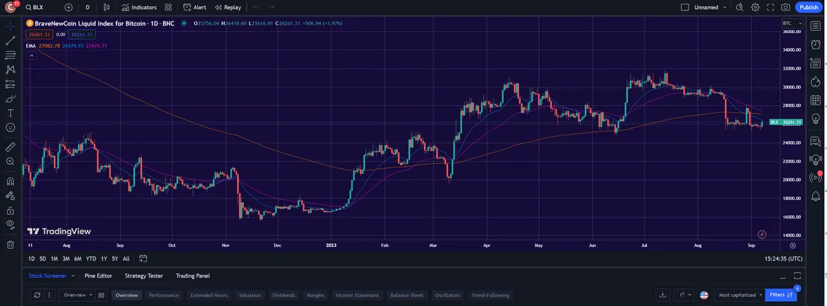 TradingView