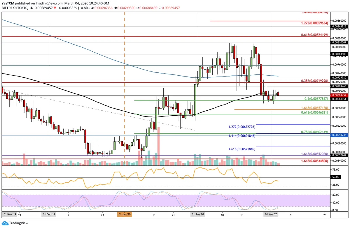 LTC/BTC Chart