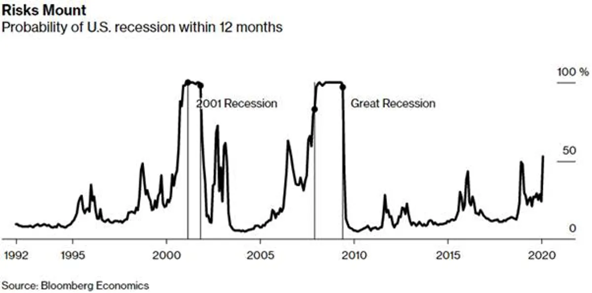 Risk Mount Graph