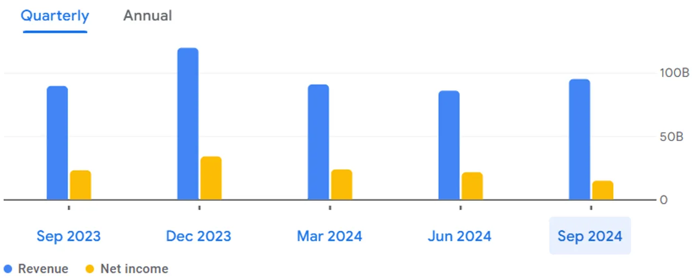 Apple quarterly earnings 2024