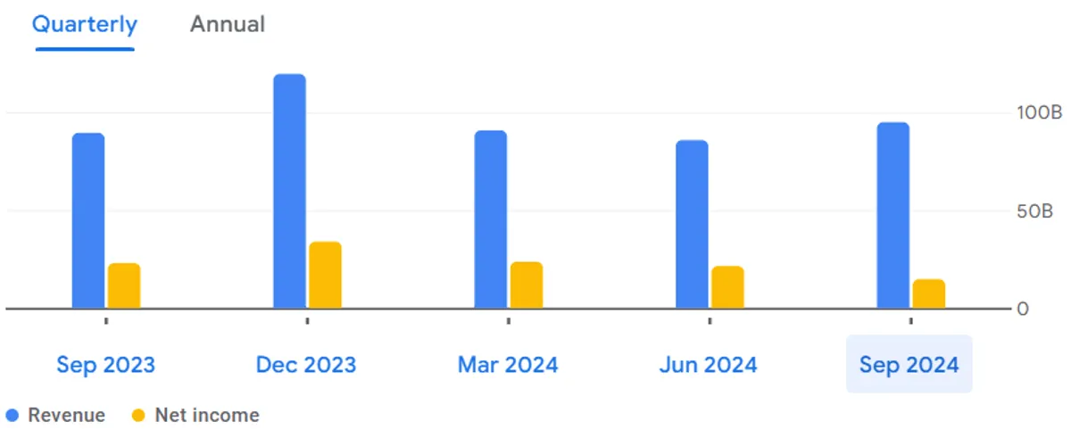 Apple quarterly earnings 2024