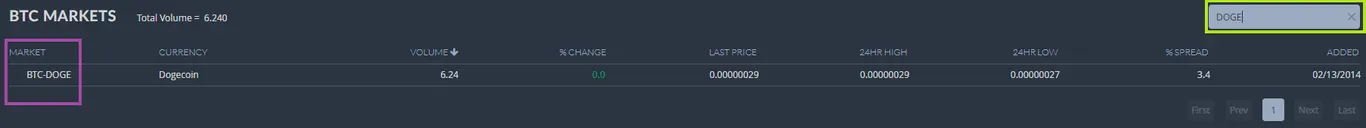Trade Bitcoin on bittrex
