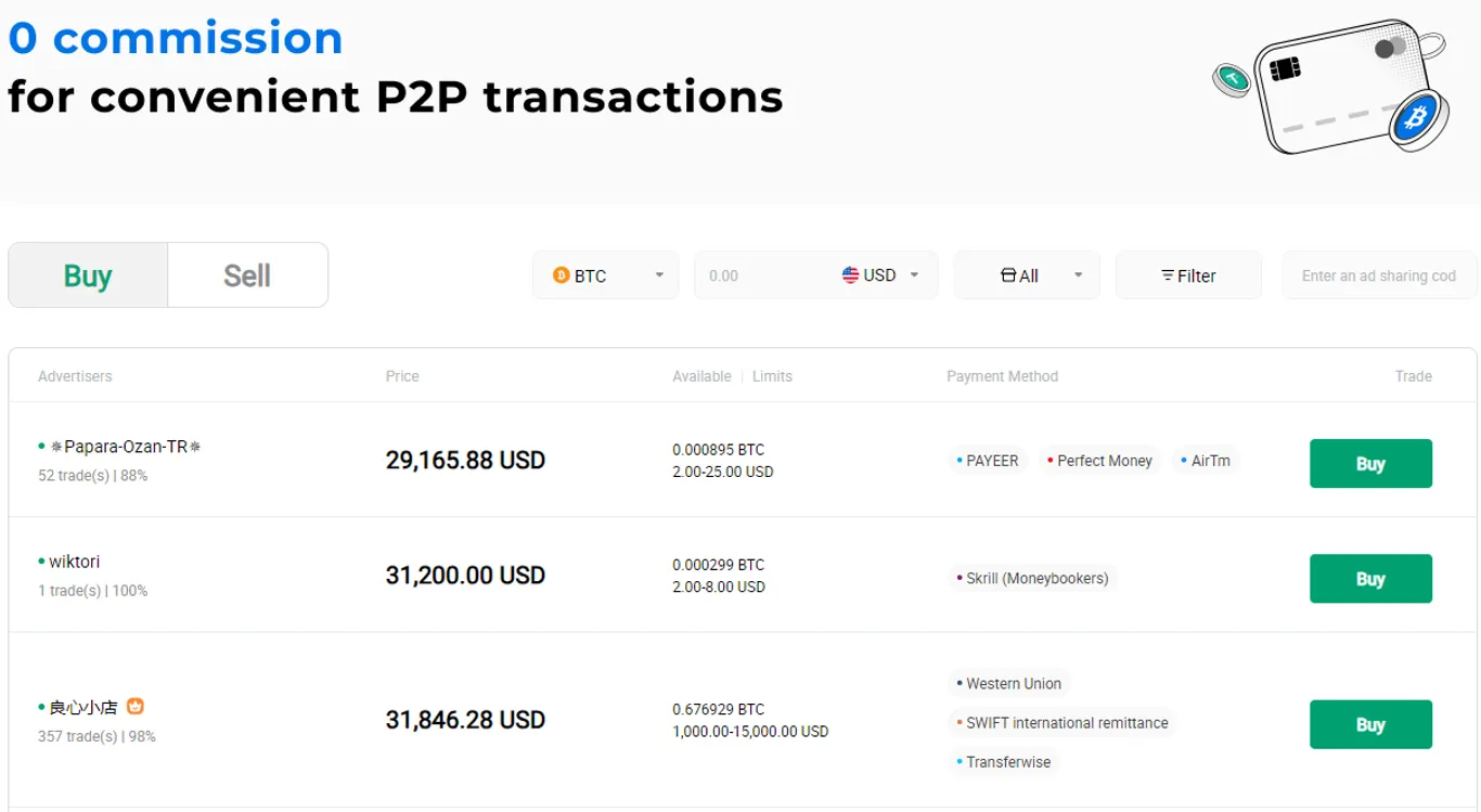 htx p2p homepage