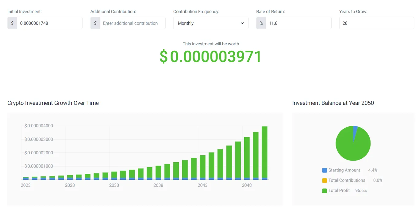 Dogelon Mars price prediction for 2050