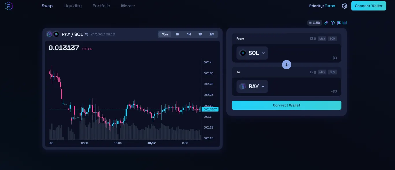 Raydium dex