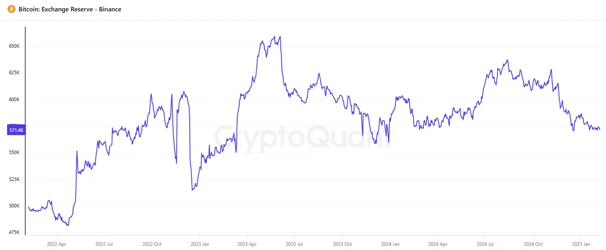 Binance btc holdings
