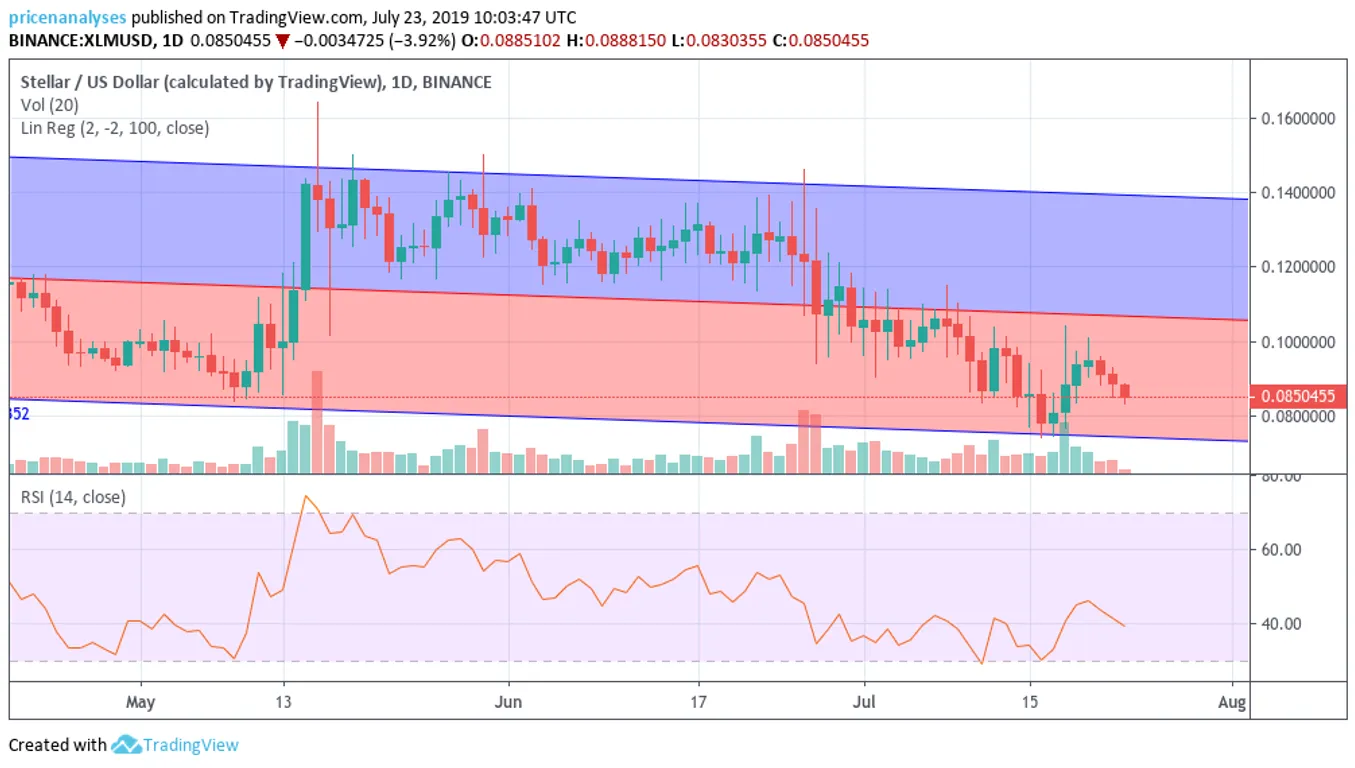 XLm 2