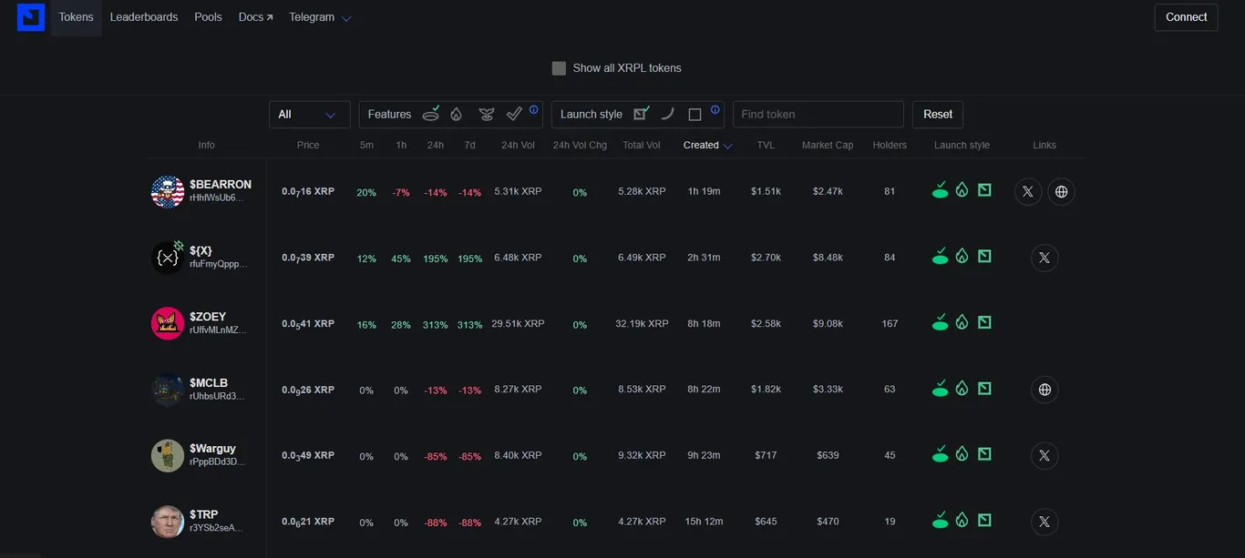 XRP First Ledger tokens page