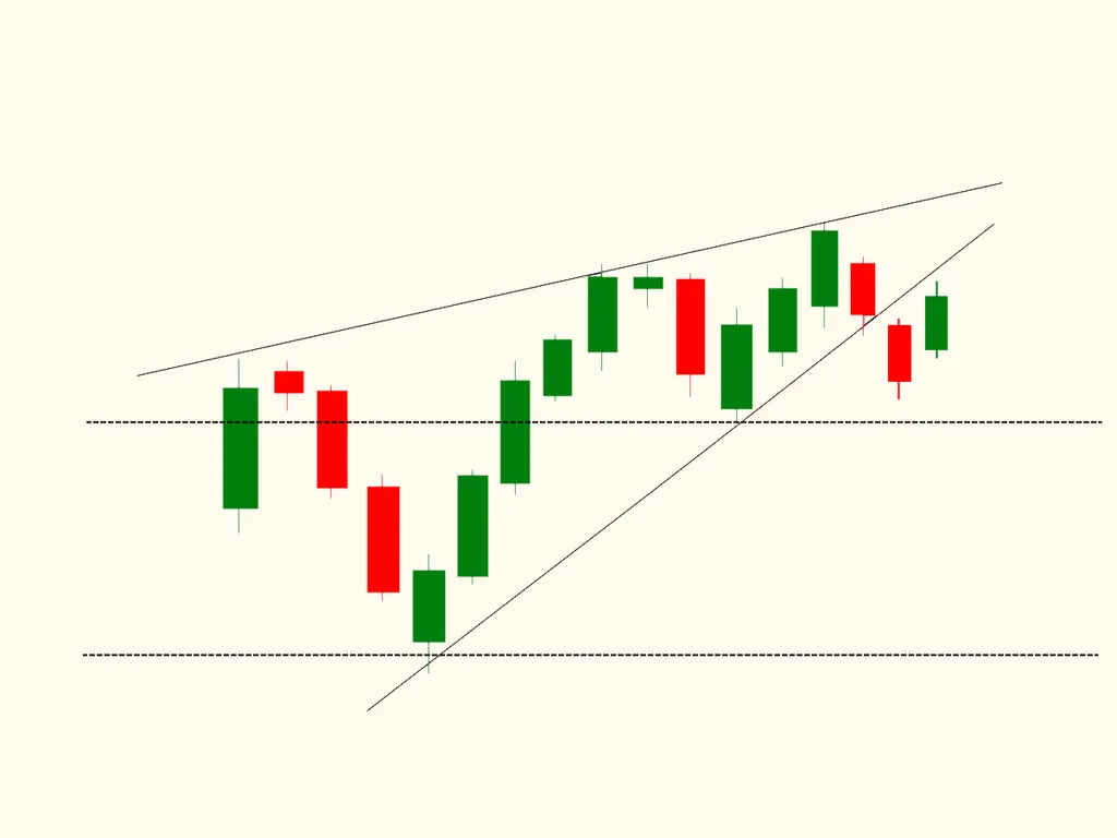 Rising wedge take profit