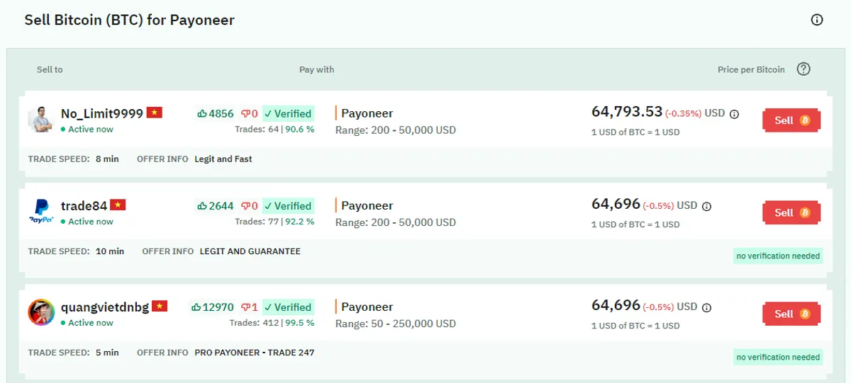 Noones buy bitcoin with payoneer
