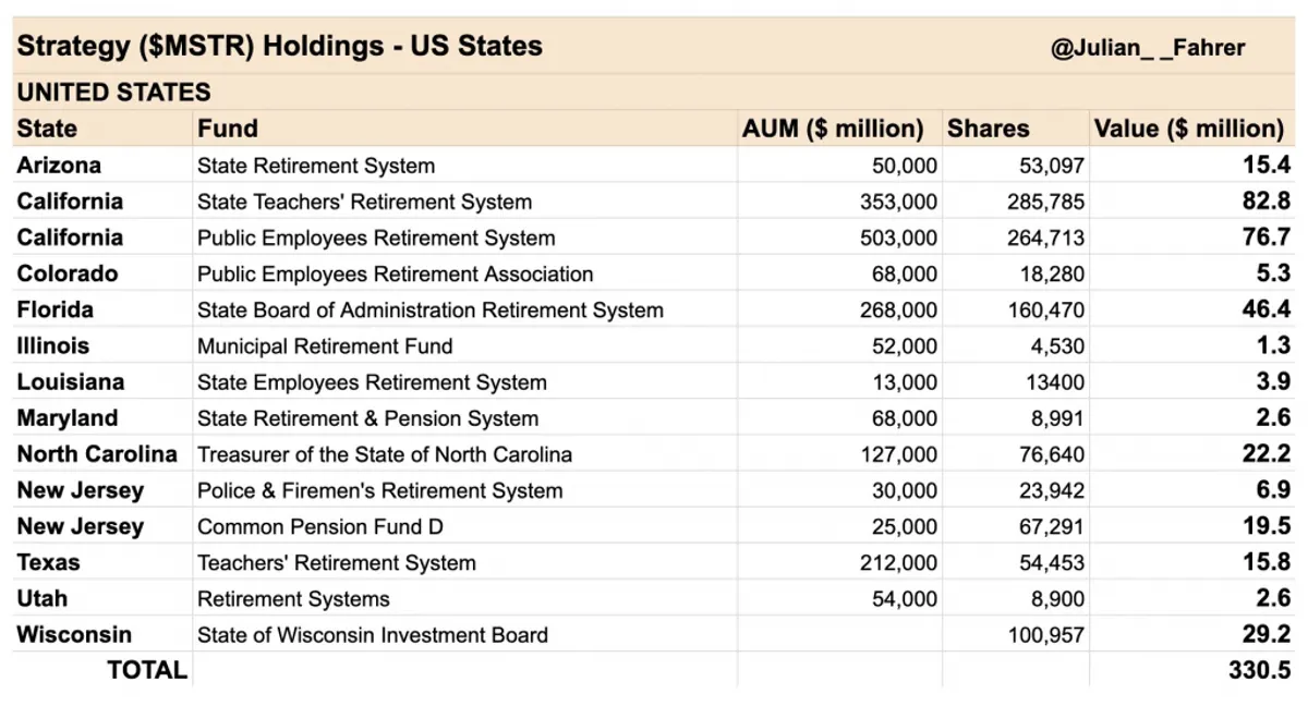 US states MSTR holdings