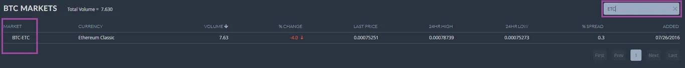 Trade Bitcoin on bittrex