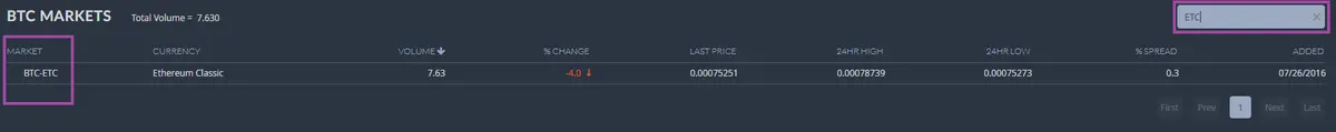 Trade Bitcoin on bittrex