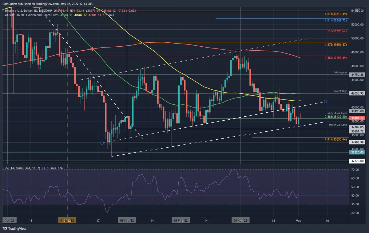 Bitcoin Technical Analysis