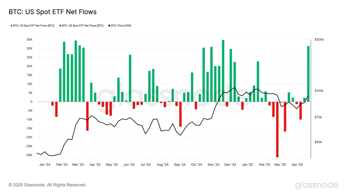 Bitcoin Spot ETF Inflow