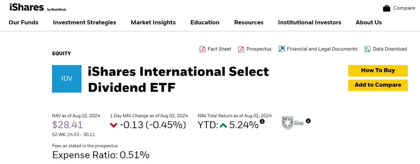 iShares IDV