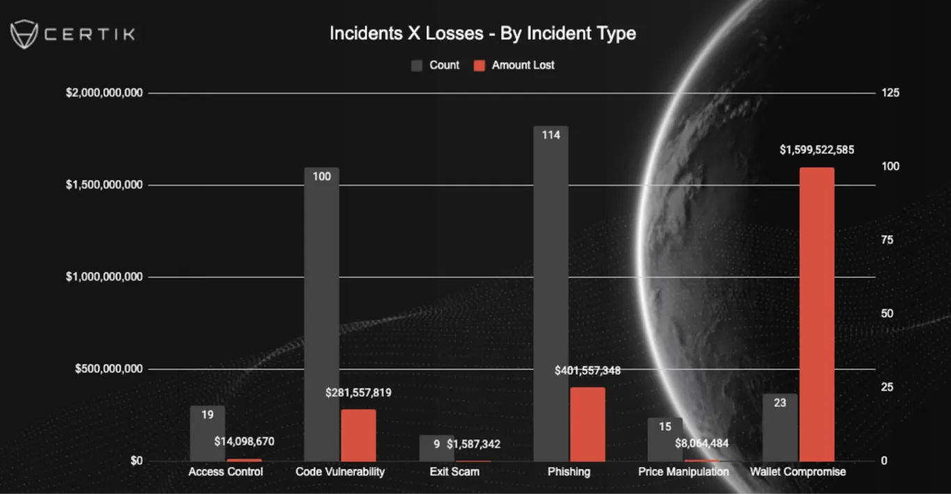 losses of the hack