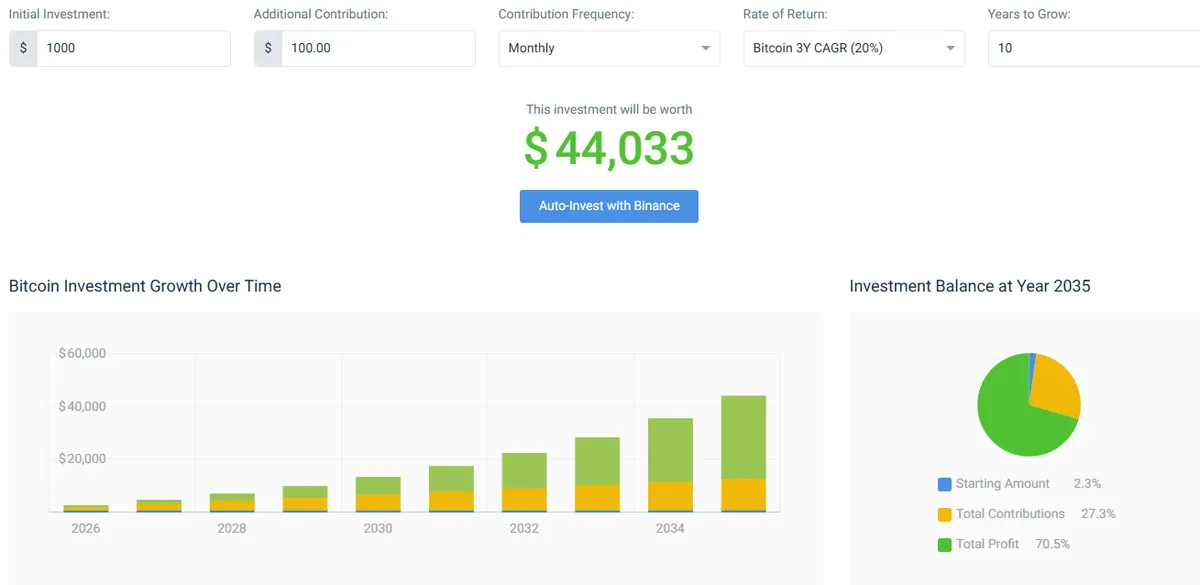 CoinCodex crypto profti calculator