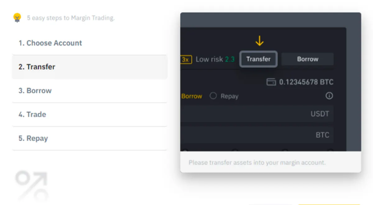 Binance margin transfer