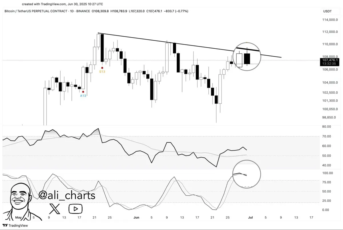 analysis by ali_charts