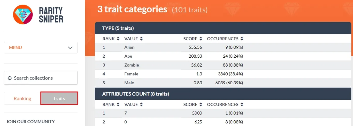 Explore NFT collections by trait categories on Rarity Sniper