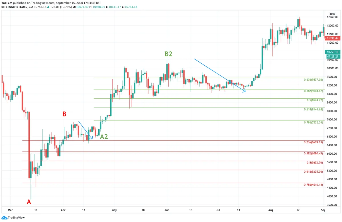 The Dip 7