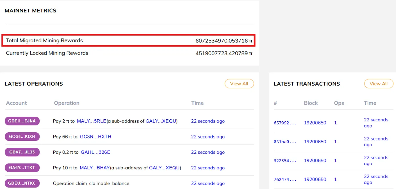 Ammount of migrated pi coins on the mainnet