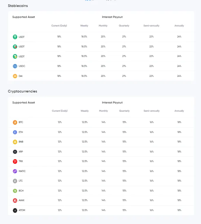 CoinDepo Staking Returns