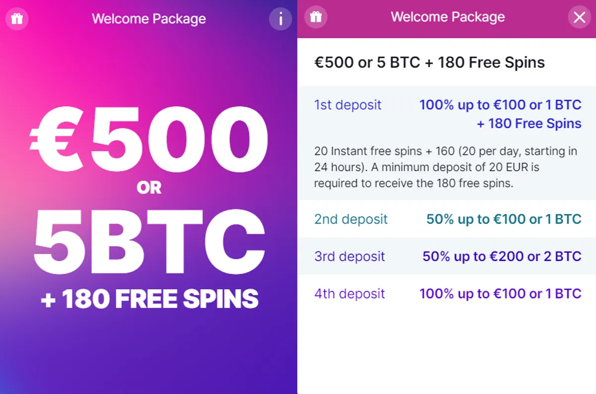 BitStarz Welcome Package