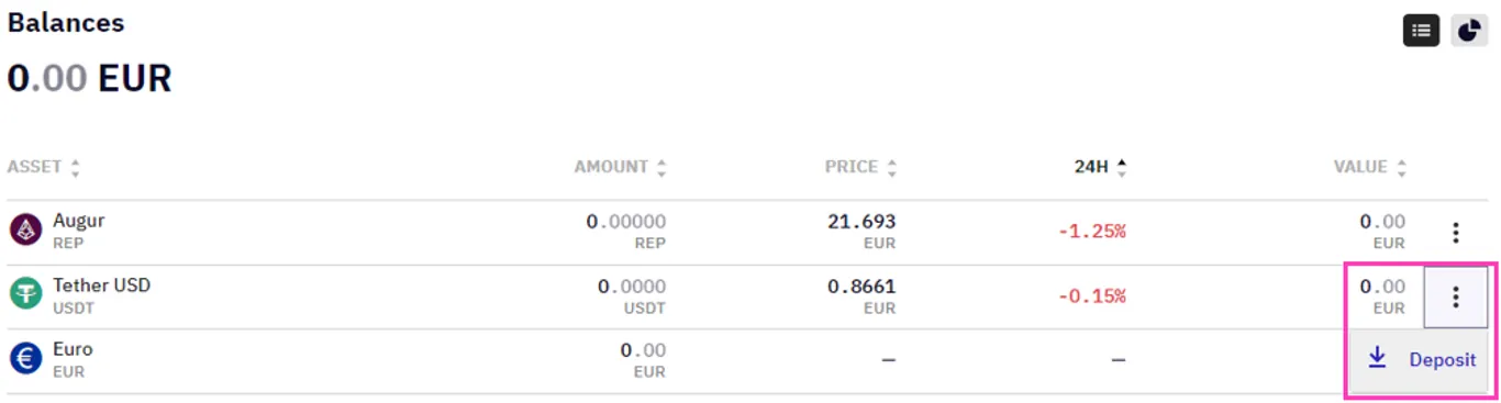 How to transfer USDT from Binance to Kraken (Step 1: find Tether balance on Kraken)