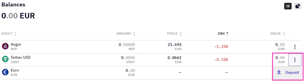 How to transfer USDT from Binance to Kraken (Step 1: find Tether balance on Kraken)